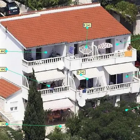 Adriahouse Complex 80m From בית הארחה Stanici